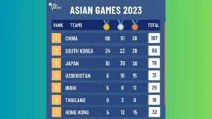 live asian games 2023 medal table