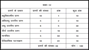 UP Board New Exam Pattern
