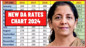 New DA Rates Chart 2024