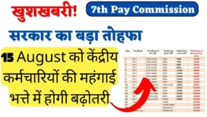 7th pay commission 15th august