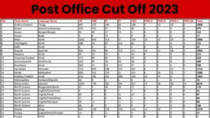 Post Office Cut Off 2023